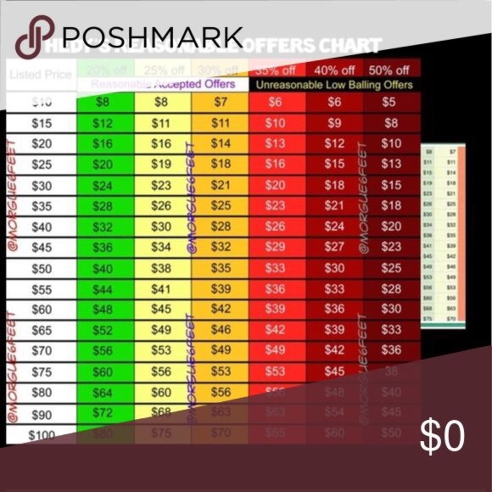 Poshmark charges 20%